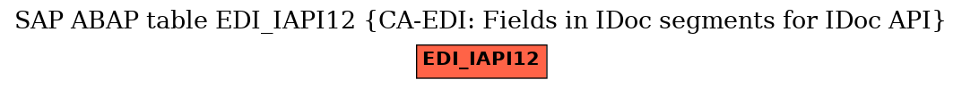 E-R Diagram for table EDI_IAPI12 (CA-EDI: Fields in IDoc segments for IDoc API)