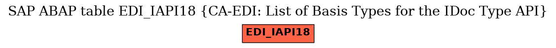 E-R Diagram for table EDI_IAPI18 (CA-EDI: List of Basis Types for the IDoc Type API)