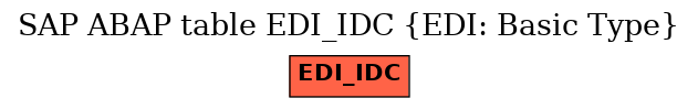 E-R Diagram for table EDI_IDC (EDI: Basic Type)