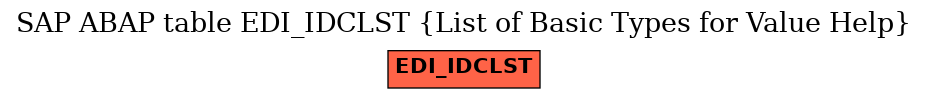 E-R Diagram for table EDI_IDCLST (List of Basic Types for Value Help)