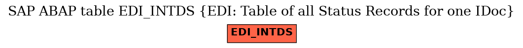 E-R Diagram for table EDI_INTDS (EDI: Table of all Status Records for one IDoc)