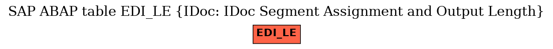 E-R Diagram for table EDI_LE (IDoc: IDoc Segment Assignment and Output Length)