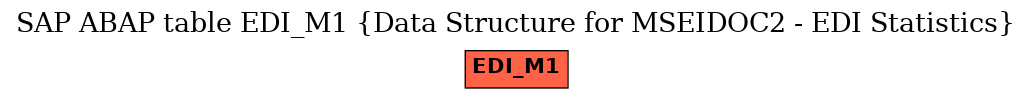 E-R Diagram for table EDI_M1 (Data Structure for MSEIDOC2 - EDI Statistics)