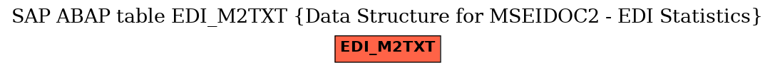 E-R Diagram for table EDI_M2TXT (Data Structure for MSEIDOC2 - EDI Statistics)