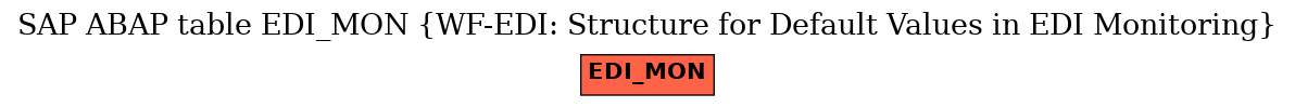 E-R Diagram for table EDI_MON (WF-EDI: Structure for Default Values in EDI Monitoring)