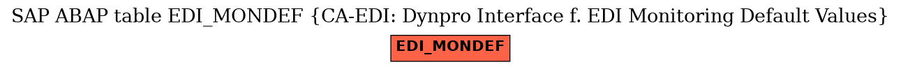 E-R Diagram for table EDI_MONDEF (CA-EDI: Dynpro Interface f. EDI Monitoring Default Values)