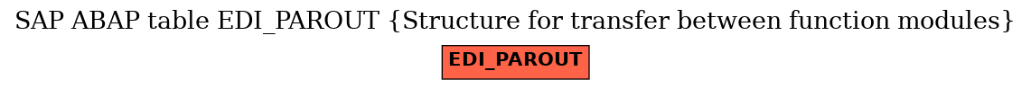 E-R Diagram for table EDI_PAROUT (Structure for transfer between function modules)