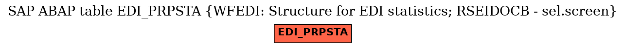 E-R Diagram for table EDI_PRPSTA (WFEDI: Structure for EDI statistics; RSEIDOCB - sel.screen)