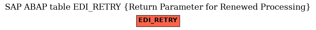 E-R Diagram for table EDI_RETRY (Return Parameter for Renewed Processing)