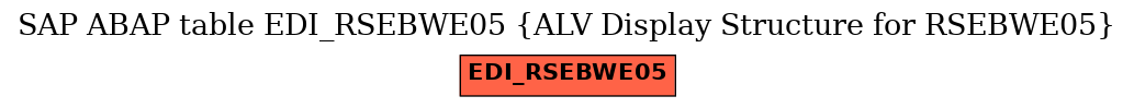 E-R Diagram for table EDI_RSEBWE05 (ALV Display Structure for RSEBWE05)