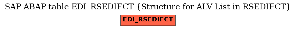 E-R Diagram for table EDI_RSEDIFCT (Structure for ALV List in RSEDIFCT)