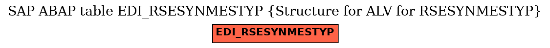 E-R Diagram for table EDI_RSESYNMESTYP (Structure for ALV for RSESYNMESTYP)