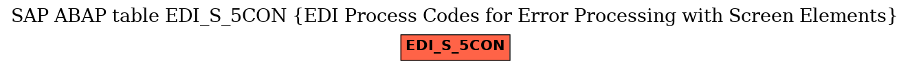 E-R Diagram for table EDI_S_5CON (EDI Process Codes for Error Processing with Screen Elements)