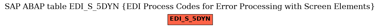 E-R Diagram for table EDI_S_5DYN (EDI Process Codes for Error Processing with Screen Elements)