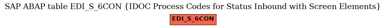 E-R Diagram for table EDI_S_6CON (IDOC Process Codes for Status Inbound with Screen Elements)