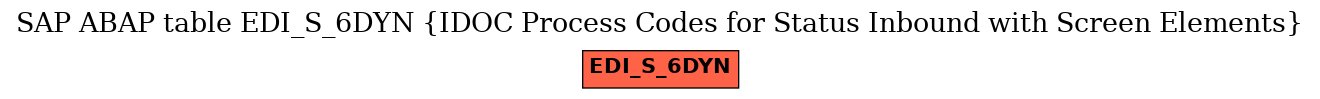 E-R Diagram for table EDI_S_6DYN (IDOC Process Codes for Status Inbound with Screen Elements)