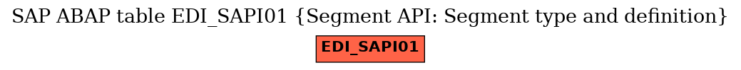 E-R Diagram for table EDI_SAPI01 (Segment API: Segment type and definition)