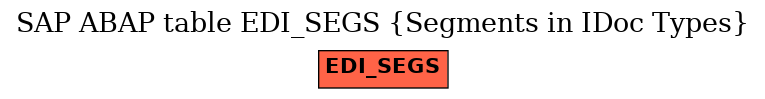 E-R Diagram for table EDI_SEGS (Segments in IDoc Types)