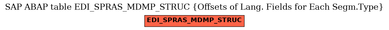 E-R Diagram for table EDI_SPRAS_MDMP_STRUC (Offsets of Lang. Fields for Each Segm.Type)