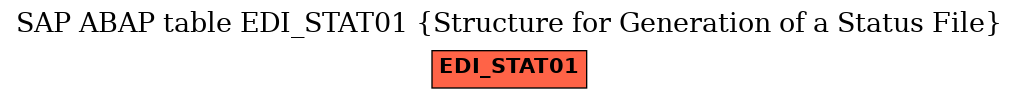 E-R Diagram for table EDI_STAT01 (Structure for Generation of a Status File)