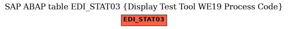 E-R Diagram for table EDI_STAT03 (Display Test Tool WE19 Process Code)