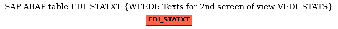 E-R Diagram for table EDI_STATXT (WFEDI: Texts for 2nd screen of view VEDI_STATS)