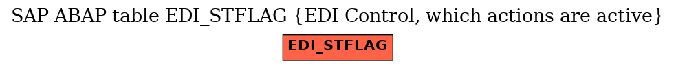 E-R Diagram for table EDI_STFLAG (EDI Control, which actions are active)