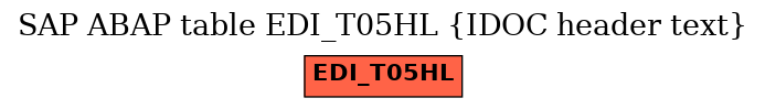 E-R Diagram for table EDI_T05HL (IDOC header text)
