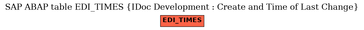 E-R Diagram for table EDI_TIMES (IDoc Development : Create and Time of Last Change)