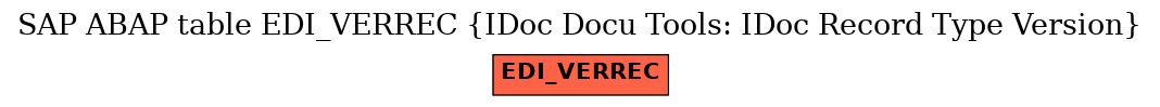 E-R Diagram for table EDI_VERREC (IDoc Docu Tools: IDoc Record Type Version)