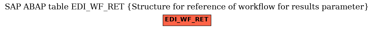 E-R Diagram for table EDI_WF_RET (Structure for reference of workflow for results parameter)