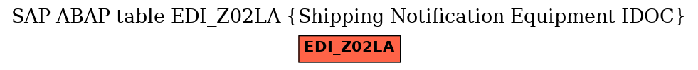 E-R Diagram for table EDI_Z02LA (Shipping Notification Equipment IDOC)