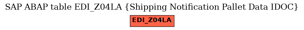 E-R Diagram for table EDI_Z04LA (Shipping Notification Pallet Data IDOC)