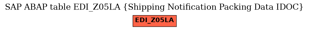 E-R Diagram for table EDI_Z05LA (Shipping Notification Packing Data IDOC)