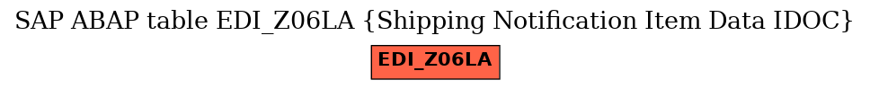 E-R Diagram for table EDI_Z06LA (Shipping Notification Item Data IDOC)