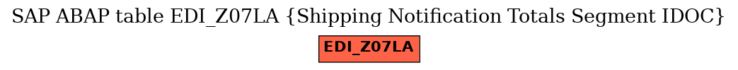 E-R Diagram for table EDI_Z07LA (Shipping Notification Totals Segment IDOC)