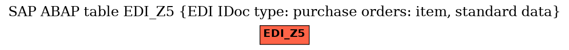 E-R Diagram for table EDI_Z5 (EDI IDoc type: purchase orders: item, standard data)