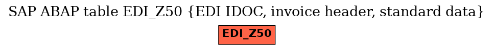 E-R Diagram for table EDI_Z50 (EDI IDOC, invoice header, standard data)