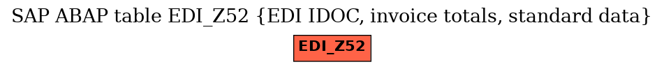 E-R Diagram for table EDI_Z52 (EDI IDOC, invoice totals, standard data)