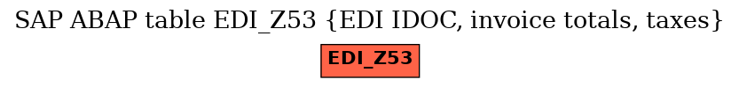 E-R Diagram for table EDI_Z53 (EDI IDOC, invoice totals, taxes)