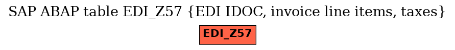 E-R Diagram for table EDI_Z57 (EDI IDOC, invoice line items, taxes)