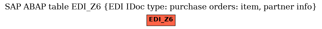 E-R Diagram for table EDI_Z6 (EDI IDoc type: purchase orders: item, partner info)