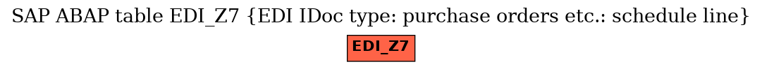 E-R Diagram for table EDI_Z7 (EDI IDoc type: purchase orders etc.: schedule line)