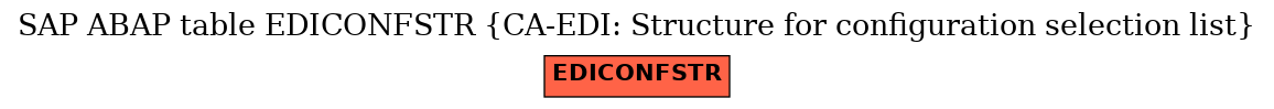 E-R Diagram for table EDICONFSTR (CA-EDI: Structure for configuration selection list)