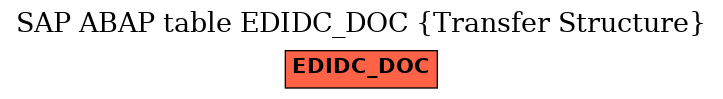 E-R Diagram for table EDIDC_DOC (Transfer Structure)