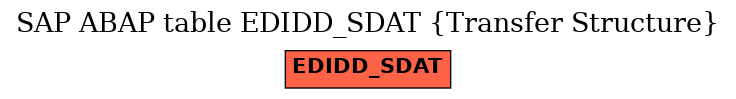 E-R Diagram for table EDIDD_SDAT (Transfer Structure)