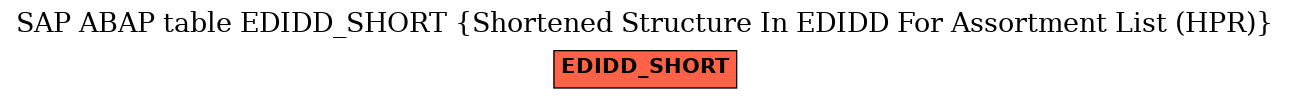 E-R Diagram for table EDIDD_SHORT (Shortened Structure In EDIDD For Assortment List (HPR))