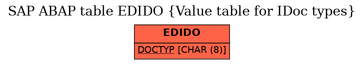 E-R Diagram for table EDIDO (Value table for IDoc types)