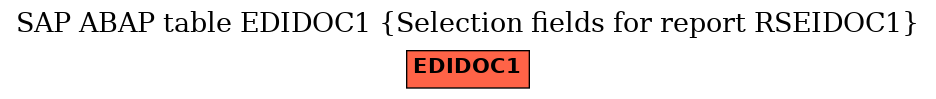 E-R Diagram for table EDIDOC1 (Selection fields for report RSEIDOC1)