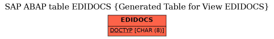 E-R Diagram for table EDIDOCS (Generated Table for View EDIDOCS)